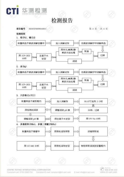 檢測(cè)報(bào)告